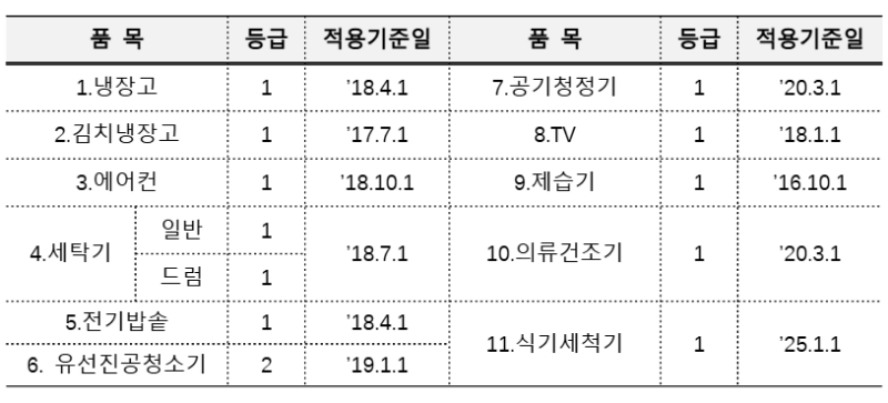 E대상품목.PNG