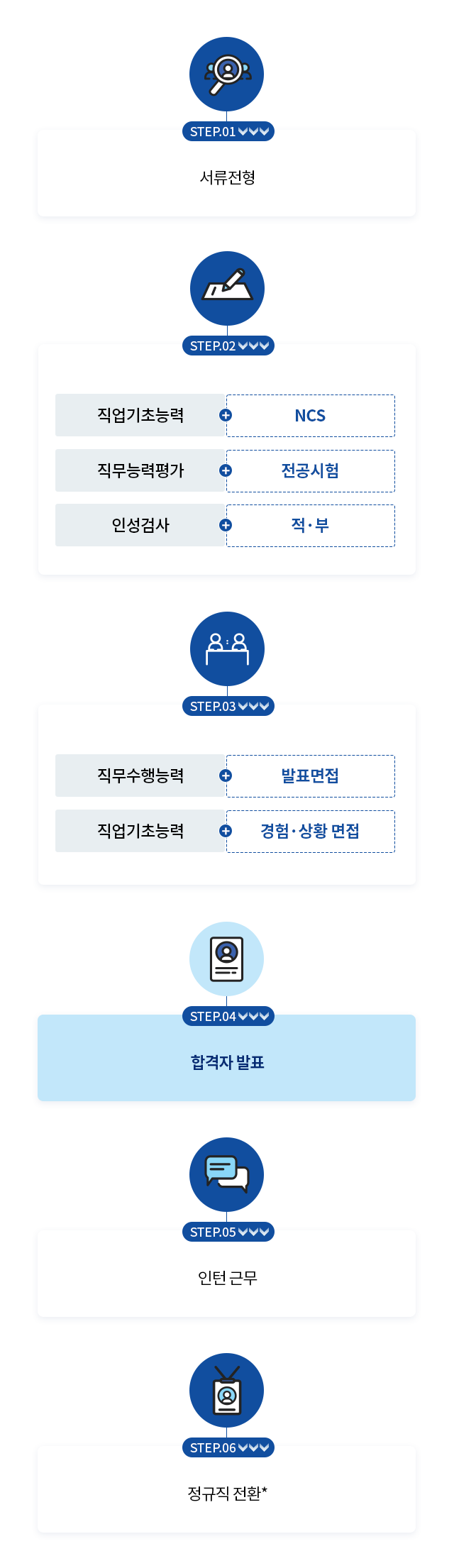 준법경영체계 (다음의 내용 참고)