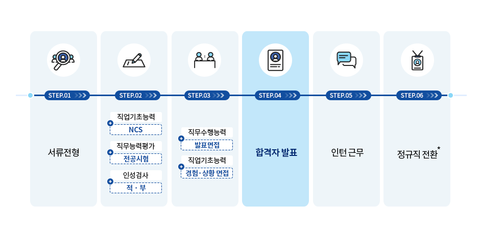 준법경영체계 (다음의 내용 참고)