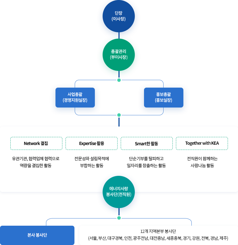 전략 및 체계 (아래의 내용 참고)