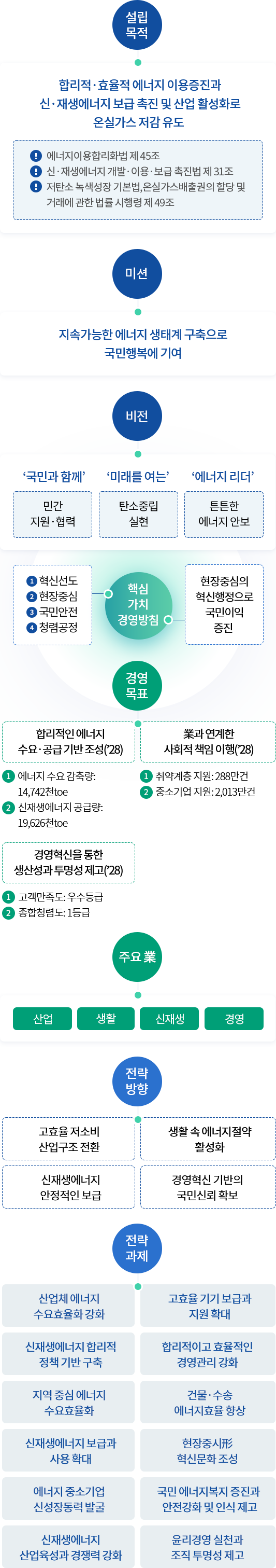 2023~2027 중장기 경영목표 안내 (아래의 내용 참고)