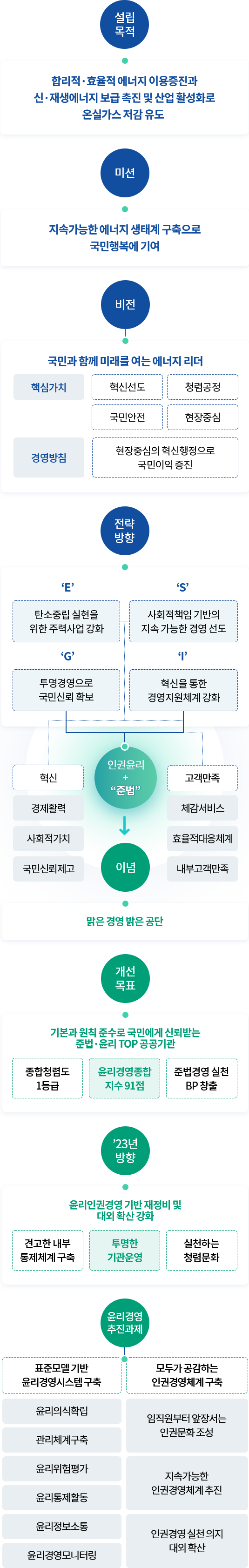 추진전략 (아래의 내용 참고)