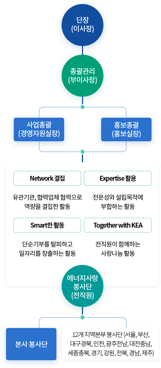 전략 및 체계 (아래의 내용 참고)