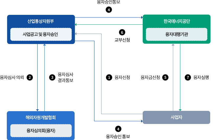 인사말 (아래의 내용 참고)