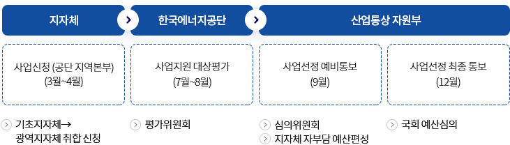 인사말 (아래의 내용 참고)