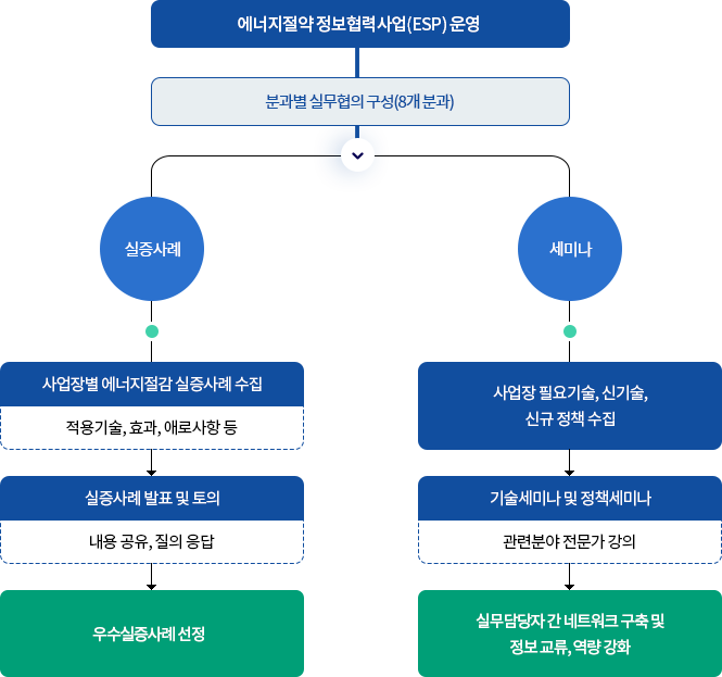 운영체계 (아래의 내용 참고)