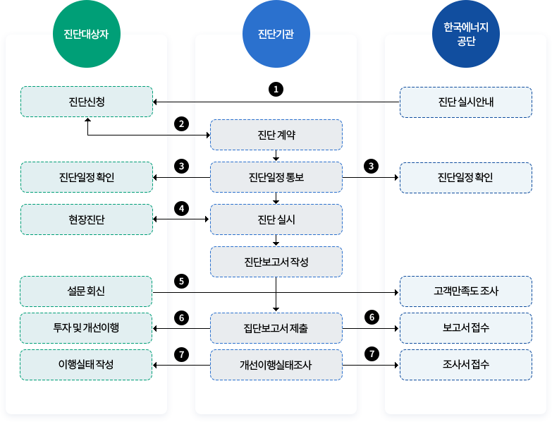  (다음의 내용 참고)