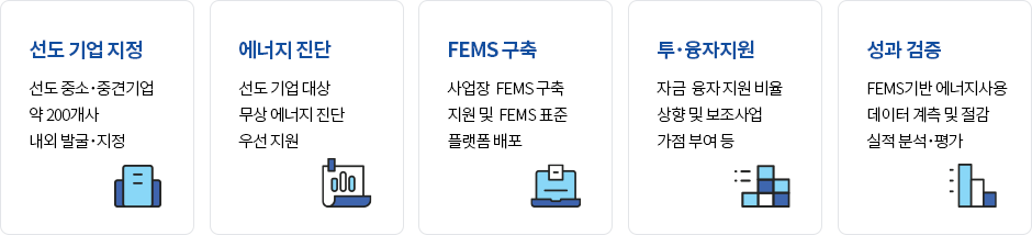 사업내용 (아래의 내용 참고)