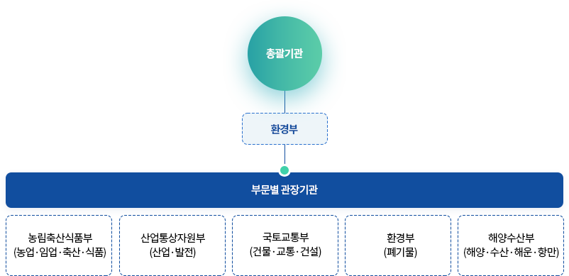 제도운영체계 (아래의 내용 참고)