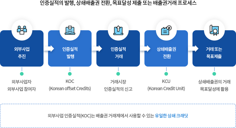 인사말 (아래의 내용 참고)