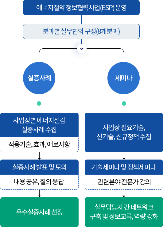 운영체계 (아래의 내용 참고)