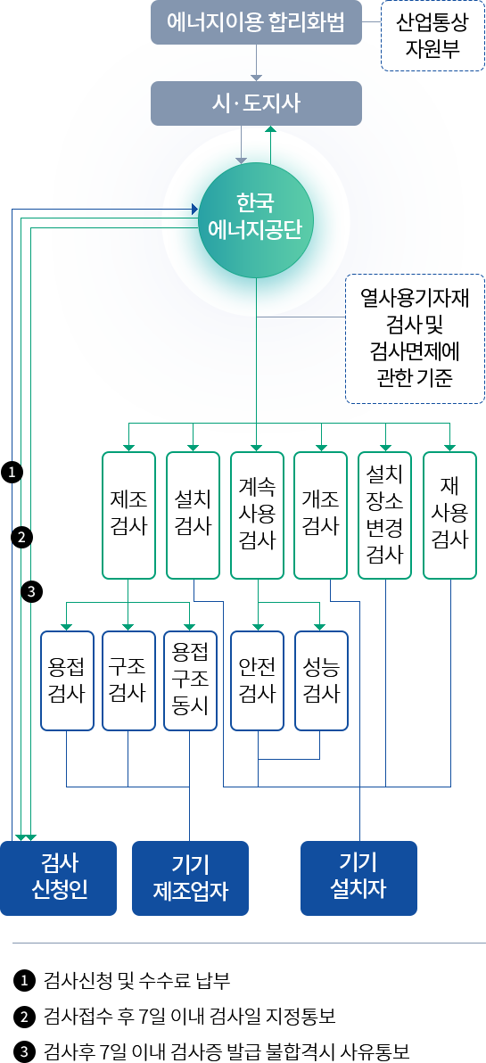 (아래의 내용 참고)