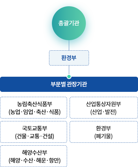 제도운영체계 (아래의 내용 참고)