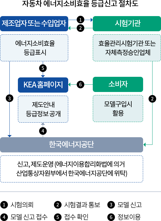 추진절차 (아래의 내용 참고)