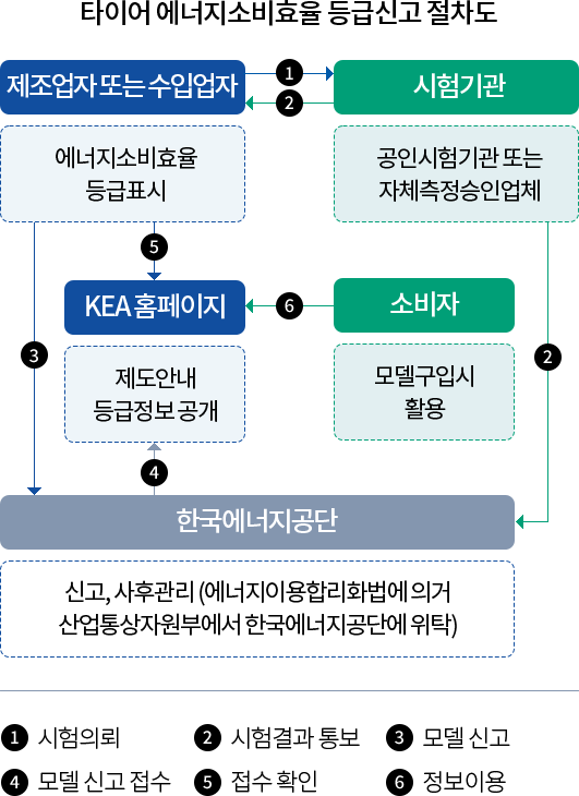 추진절차 (아래의 내용 참고)