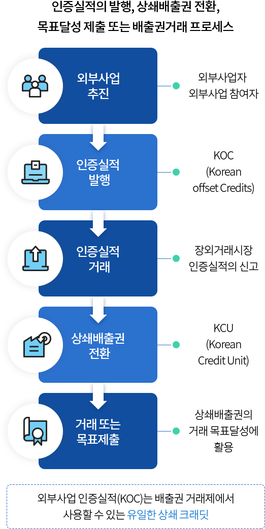 인사말 (아래의 내용 참고)