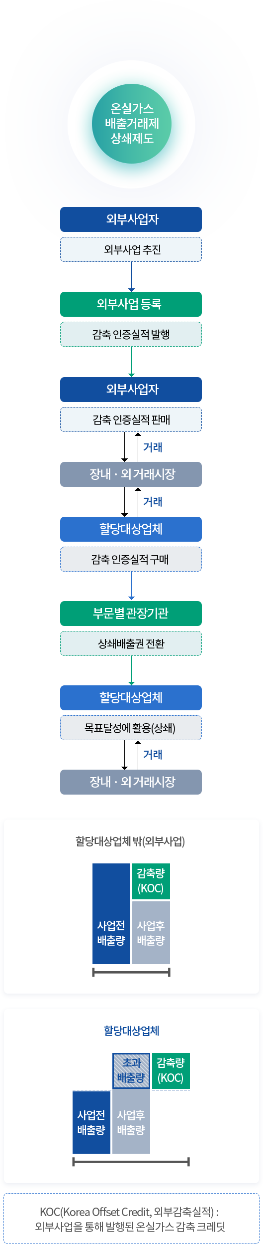 제도의 내용 (아래의 내용 참고)