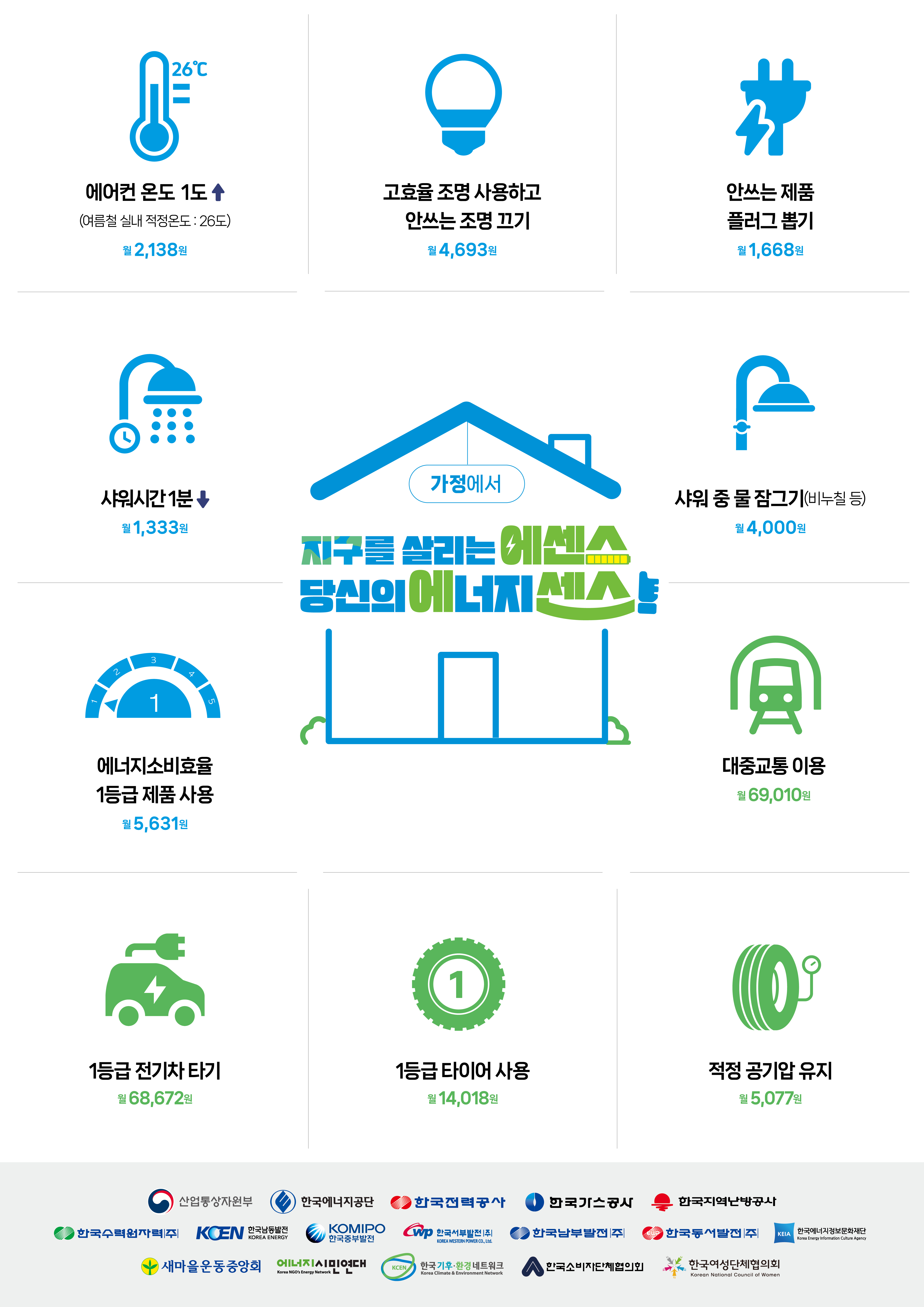 2024년 여름철 에너지절약 실천요령(가정용)