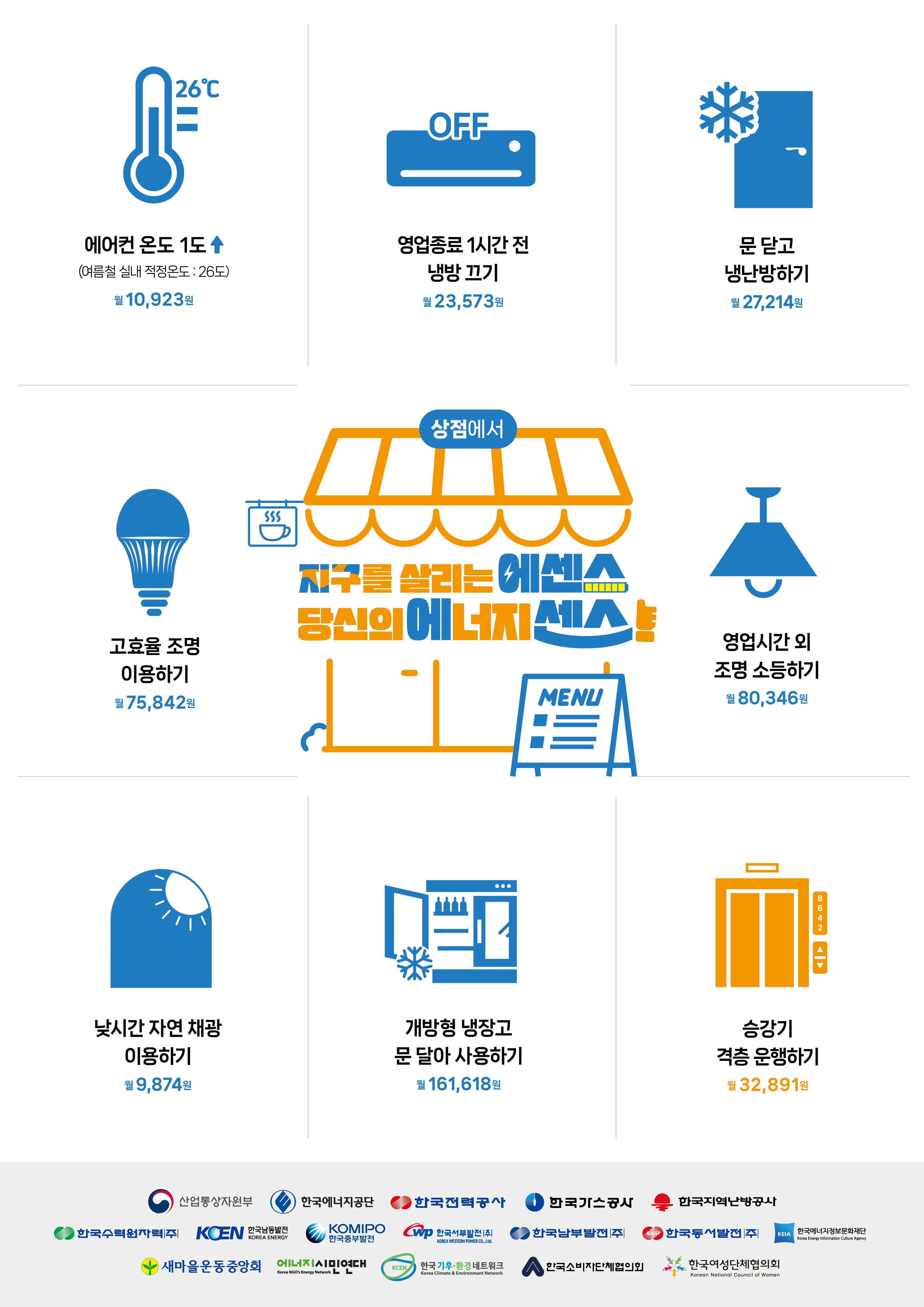 2024년 여름철 에너지절약 실천요령(상점용)
