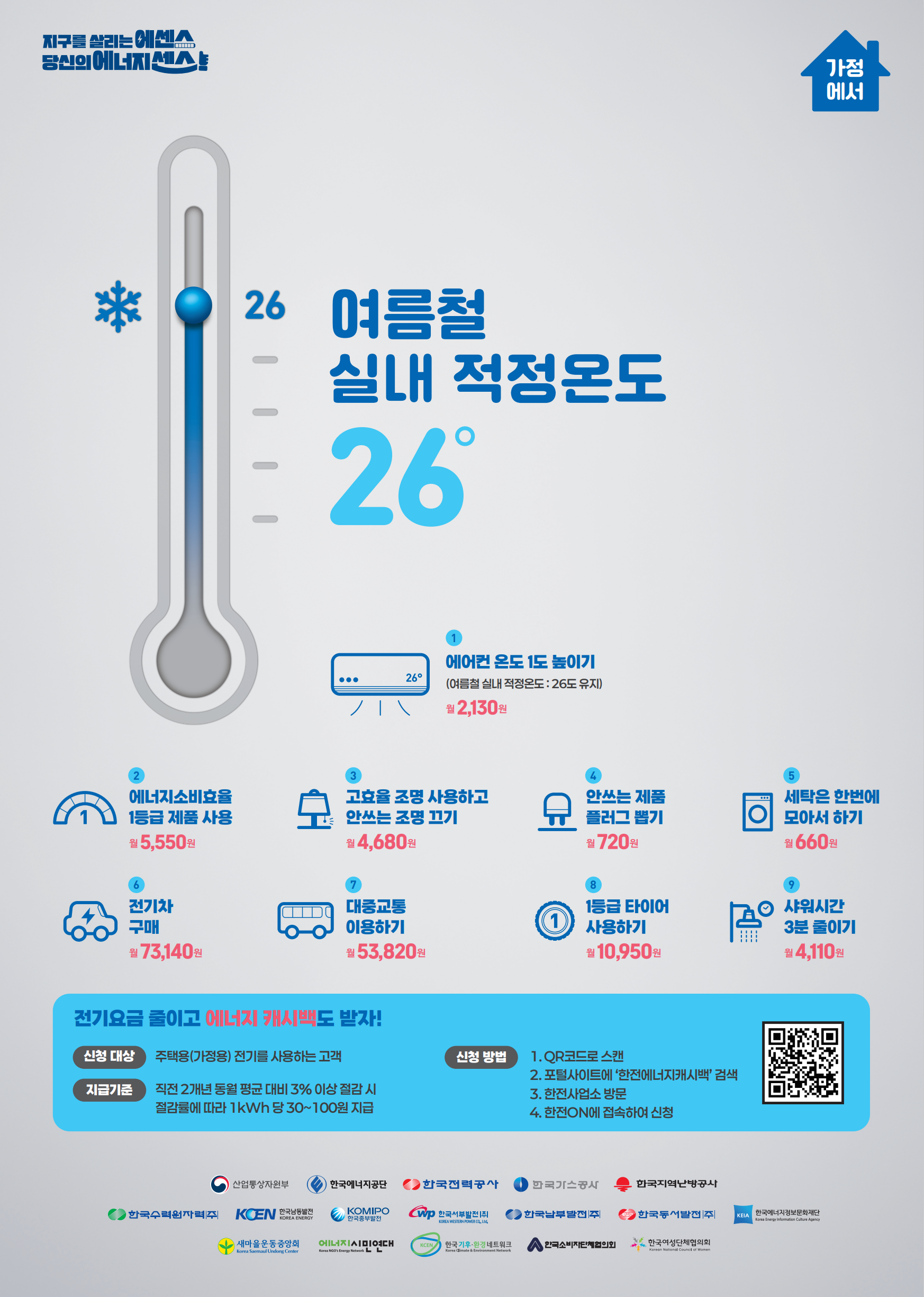 2025년 여름철 에너지절약 실천요령 포스터(가정용)