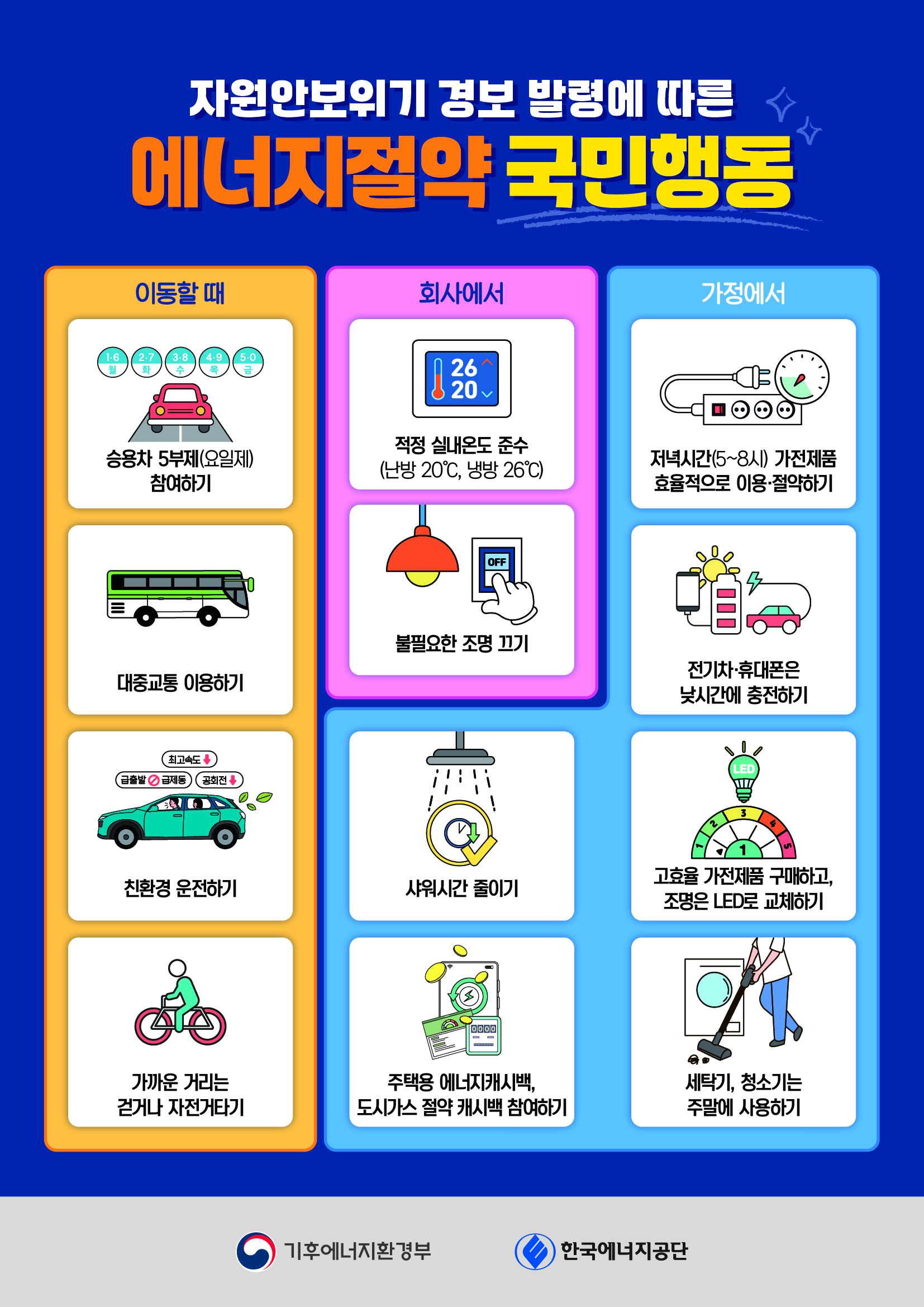 자원안보위기 경보 발령에 따른 에너지절약 국민행동 포스터