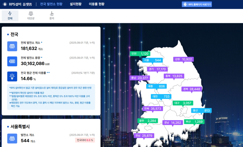 재생에너지 발전사업자 위한 핵심정보 제공한다.「RPS설비 플랫폼」공개