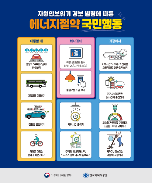 자원안보위기 경보 발령에 따른 / 에너지절약 국민행동 12가지 / 기후에너지환경부 / 한국에너지공단
